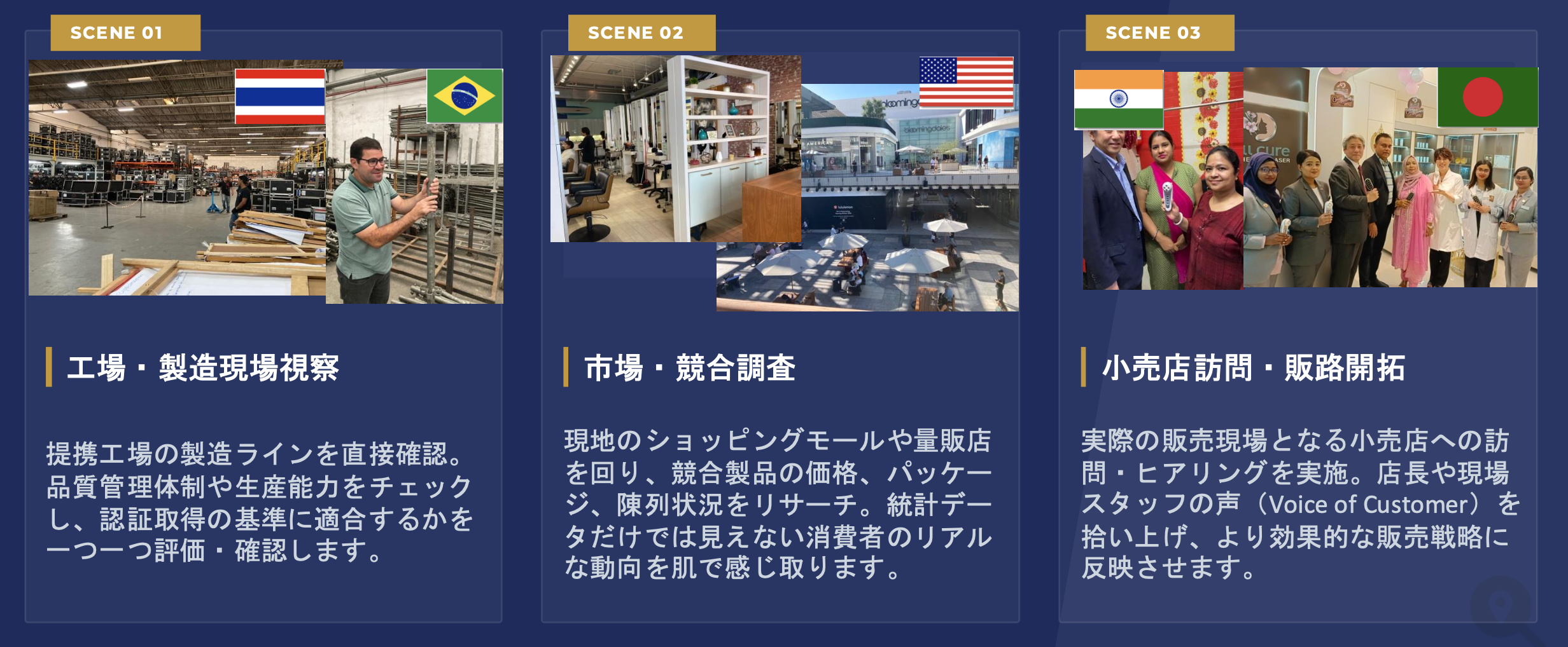 工場・製造現場視察、市場・競合調査、小売店訪問・販路開拓